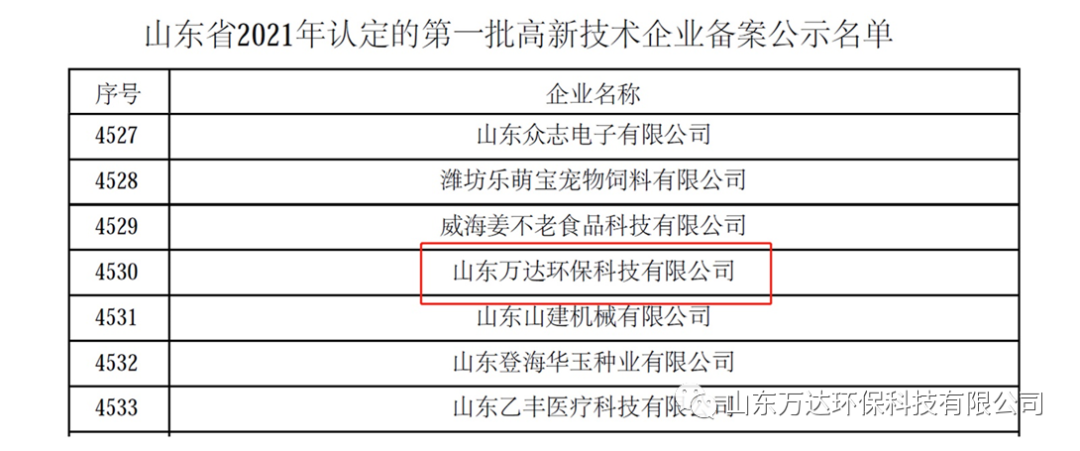 山東萬達環保科技有限公司正式通過國家高新技術企業認定。